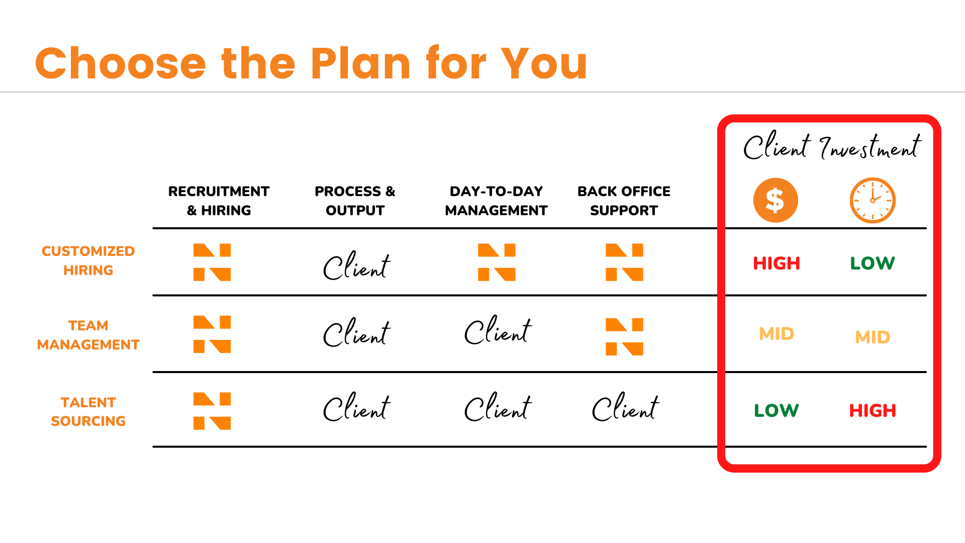 Compare Plans